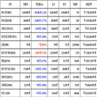비트코인,가상화폐,보이,거래