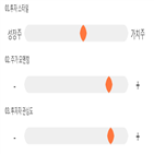 점수,기록,종목,위치,상위,투자