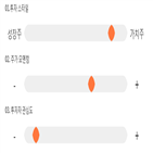 점수,기록,종목,위치,KCTC