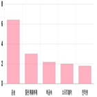 코스닥,0.29,0.37,상승세,제조,부품,기사