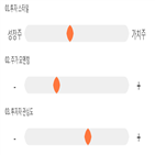 점수,기록,종목,위치,상위,투자