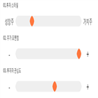 점수,종목,투자,수익률,업종