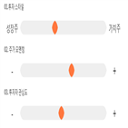 점수,기록,종목,위치,iMBC