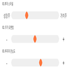 점수,기록,종목,위치,후성,상위