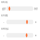 점수,종목,웨이브일렉트로,투자,대비