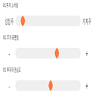 점수,기록,종목,위치,크로스