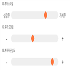 점수,기록,종목,위치,LG유플러스