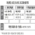 파산재단,프로그램,지원