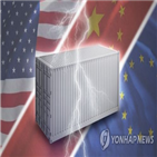 중국,미국,조치,지식재산권