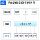 협력업체,지원,한국