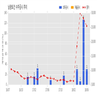 남광토건,계약,공시,계약금액,수주공시