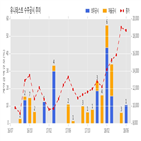 유니테스트,공시,계약,계약금액