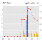 브이원텍,계약금액,수주공시