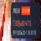 영업이익,매출액,분기,상승