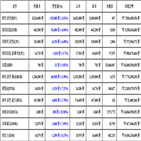 비트코인,가상화폐,보이