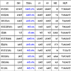 비트코인,가상화폐