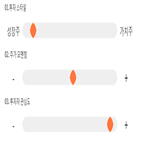 점수,종목,투자,세종메디칼