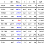 비트코인,가상화폐,거래