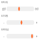 점수,기록,종목,위치,조광,상위