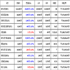 비트코인,가상화폐,거래