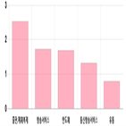 코스닥,상승세,부품,제조,0.05,기사