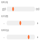 점수,기록,종목,위치,안랩