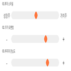점수,기록,아이콘트롤스,종목,위치