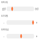 점수,기록,골드퍼시픽,종목,위치,상위