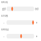 점수,기록,종목,위치,골드퍼시픽,상위