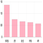 코스피,0.57,기사,상위,0.63,0.24