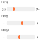 점수,종목,기록,에스엔피월드,투자
