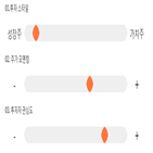 점수,기록,종목,위치,크로스,상위