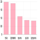 코스닥,0.37,하락,부품,제조,0.54