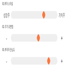 점수,기록,대상,종목,위치,상위