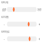 점수,기록,종목,위치,씨티씨바이오