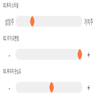 점수,종목,투자,수익률,업종