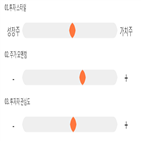 점수,기록,종목,위치,대웅