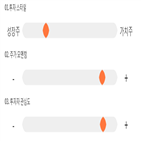 점수,기록,종목,위치,코스맥스