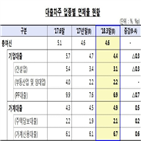 포인트,저축은행,연체율,증가,대비,건전성