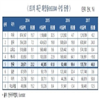 화장품,유럽,뷰티,성분,한국