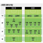 감독,손흥민,평가전,월드컵,상대,세트피스,이승우,비밀,한국