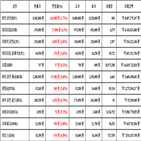 비트코인,가상화폐,보이,기사