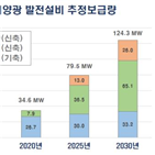공동주택,태양광발전설비,절감