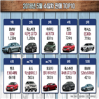 520d,하이브리드