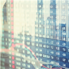 상승,기록,지수,외국인,주식