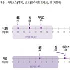 전자담배,궐련,일반담배,함유량,타르