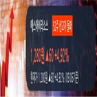 에스아이리소스,미래에셋,창구,거래원