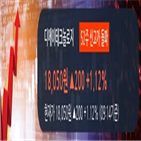 매출액,영업이익,디에이테크놀로지,상승