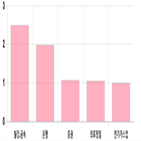 상승세,0.18,기사,0.75,전일,대비