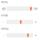 점수,기록,종목,위치